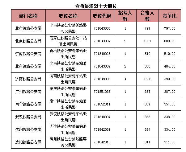 國家公務員考試報名 國家公務員考試報名
