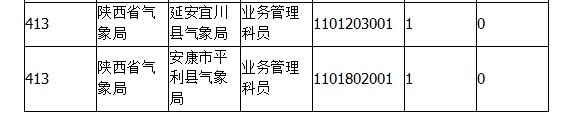 2015年國考報名陜西報名人數 2015年國考報名陜西報名人數