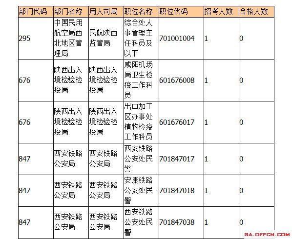 2015年國考報名陜西報名人數 2015年國考報名陜西報名人數