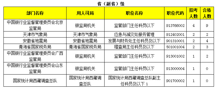 2015年國家公務(wù)員報名 2015年國家公務(wù)員報名