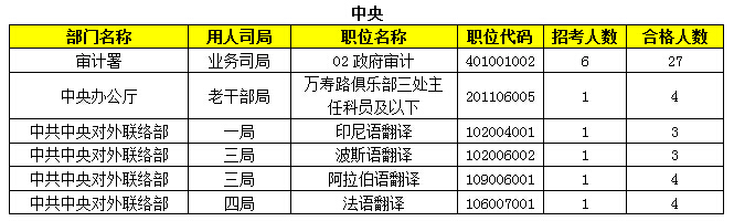 2015年國家公務(wù)員報名 2015年國家公務(wù)員報名
