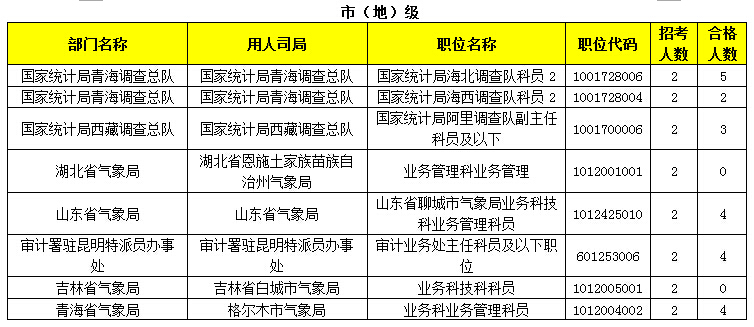 2015年國家公務(wù)員報名 2015年國家公務(wù)員報名