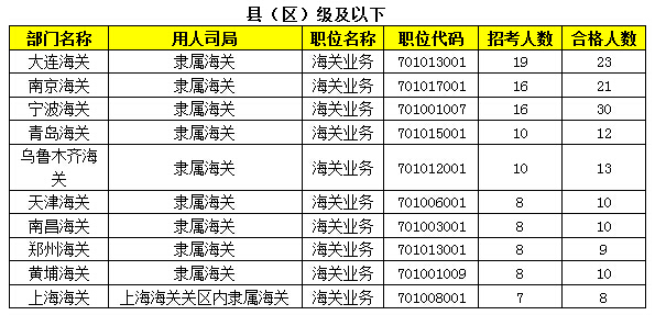 2015年國家公務(wù)員報名 2015年國家公務(wù)員報名