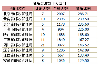 2015國家公務員考試報名