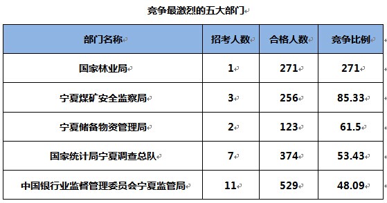 2015國家公務員考試報名