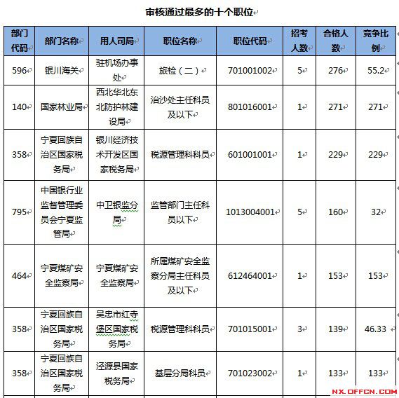 2015國家公務員考試報名