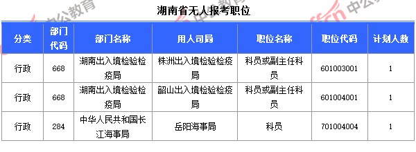 截至10月24日8時,2015國考報名湖南無人報考職位