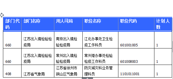 2015國家公務(wù)員考試報(bào)名