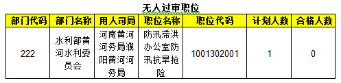 2015年國考報名水利局過審人數 2015年國考報名水利局過審人數