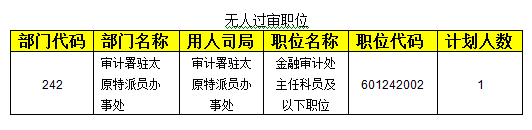 2015國考報名審計局過審人數 2015國考報名審計局過審人數