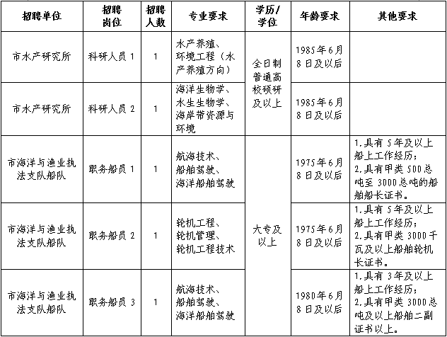 浙江事業單位招聘,浙江事業單位考試