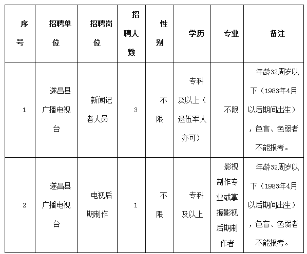 浙江事業單位招聘,浙江事業單位考試