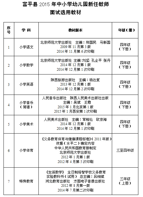 陜西事業單位招聘,陜西事業單位考試