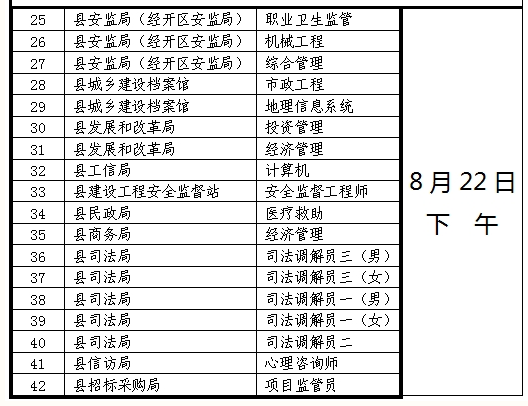 湖南事業單位招聘,湖南事業單位考試