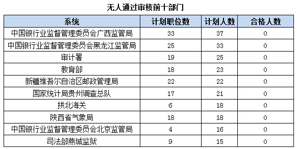 2016國考報名人數