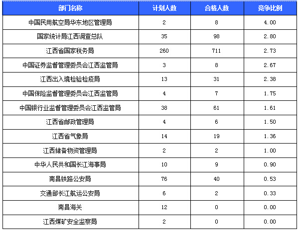 2016國考報名人數