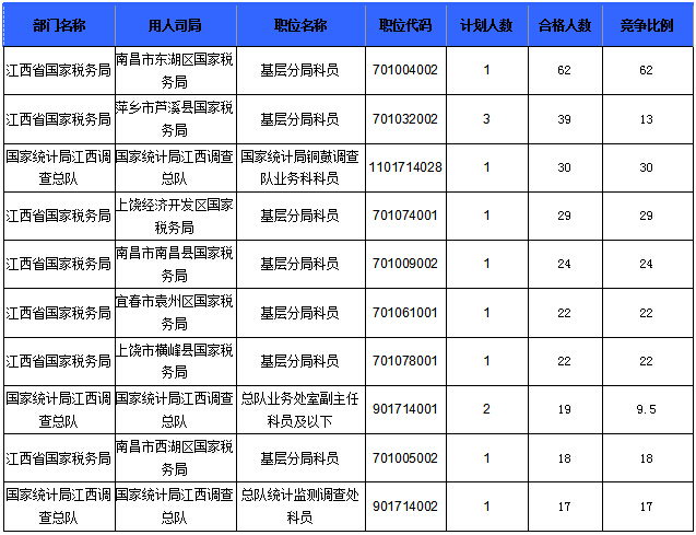 2016國考報名人數