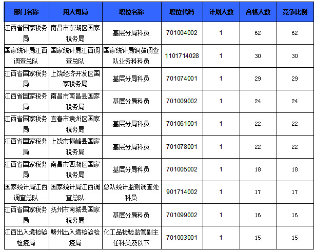 2016國考報名人數