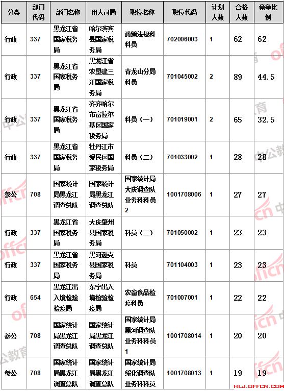 2016國考報名人數