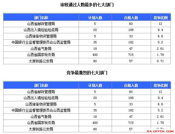 2016國考報名人數
