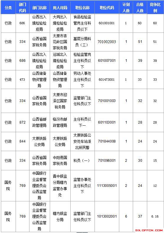 2016國考報名人數