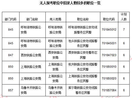 2016國考報名人數統計 2016國考報名人數統計