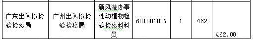 2016年國家公務員考試報名統計 2016年國家公務員考試報名統計