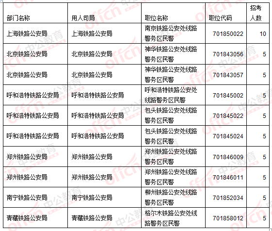 2016國家公務(wù)員考試報名考生不再熱衷“打醬油” 無學(xué)位人員機會多多 2016國家公務(wù)員考試報名考生不再熱衷“打醬油” 無學(xué)位人員機會多多