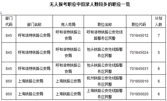 2016年國家公務員考試報名 2016年國家公務員考試報名數據