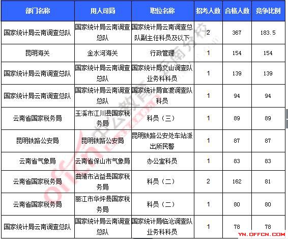 2016年國家公務員考試報名 2016年國家公務員考試報名