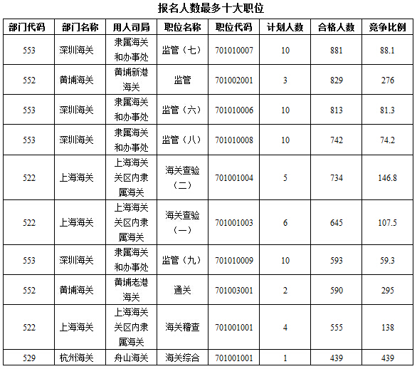 2016年國家公務員考試報名 2016年國家公務員考試報名