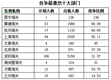 2016年國家公務員考試報名 2016年國家公務員考試報名