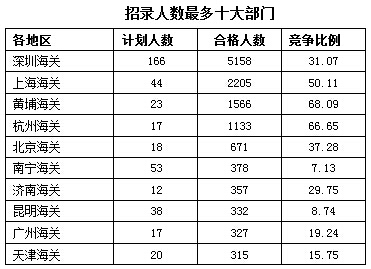 2016年國家公務員考試報名 2016年國家公務員考試報名