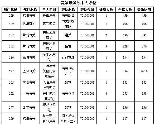 2016年國家公務員考試報名 2016年國家公務員考試報名