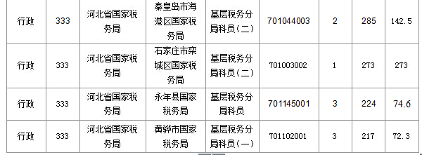 2016年國家公務員考試報名 2016年國家公務員考試報名