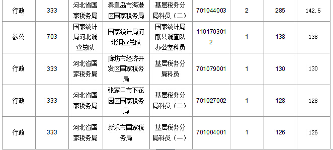 2016年國家公務員考試報名