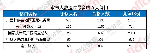 2016年國家公務員考試報名 2016年國家公務員考試報名
