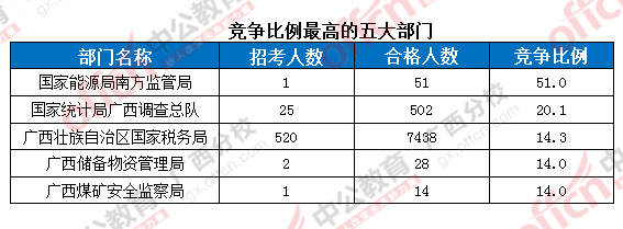2016年國家公務員考試報名 2016年國家公務員考試報名