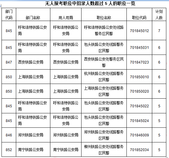 2016國考報名人數統計 2016國考報名人數統計