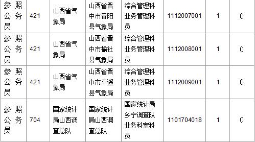 2016國(guó)考報(bào)名人數(shù) 2016國(guó)考報(bào)名人數(shù)