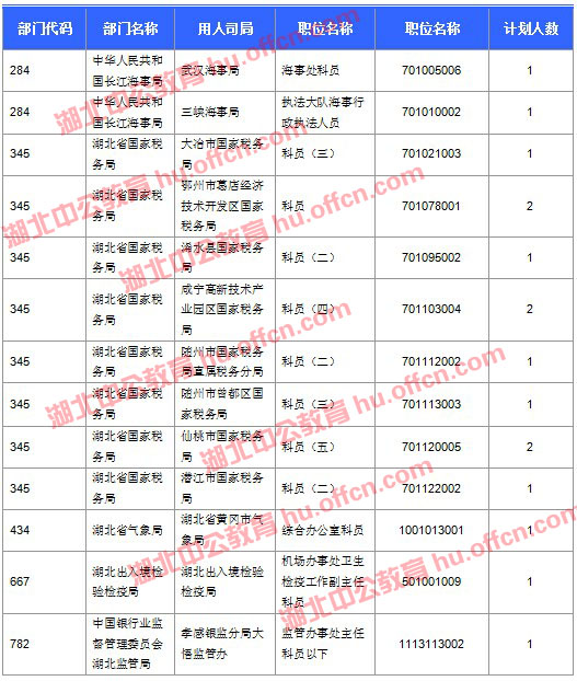 2016國考報名人數 2016國考報名人數