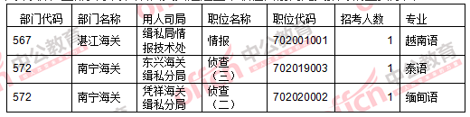 2016國考報名人數 2016國考報名人數