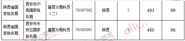 2016國考報名人數 2016國考報名人數