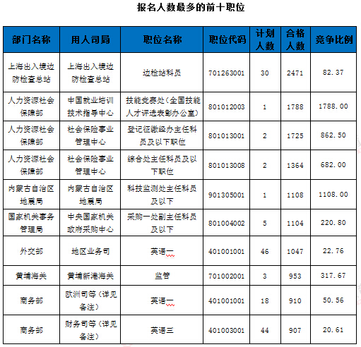 2016年國家公務員考試報名 2016年國家公務員考試報名