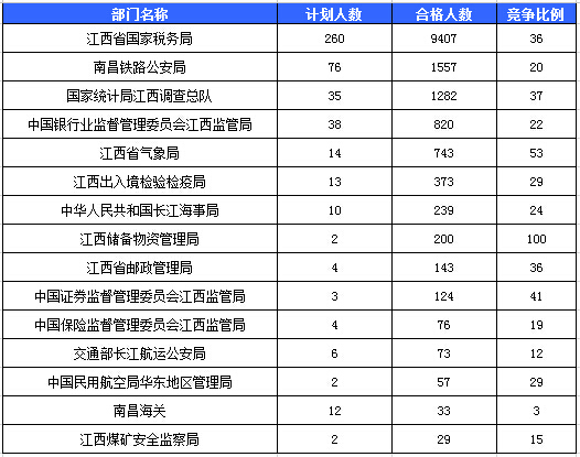 2016國考報(bào)名人數(shù) 2016國考報(bào)名人數(shù)