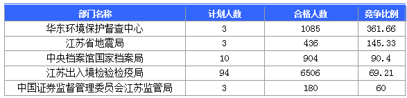 2016國考報(bào)名人數(shù) 2016國考報(bào)名人數(shù)