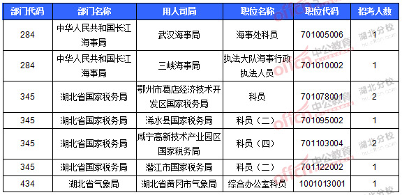 2016國考報(bào)名人數(shù) 2016國考報(bào)名人數(shù)