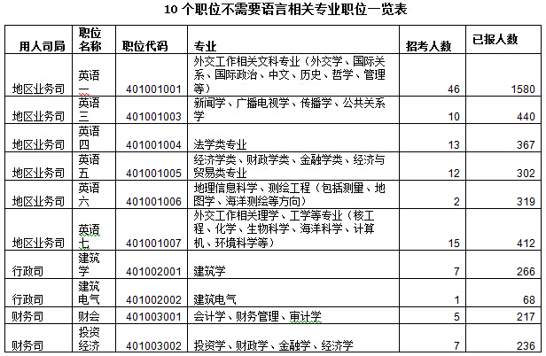 2016國考報名人數 2016國考報名人數