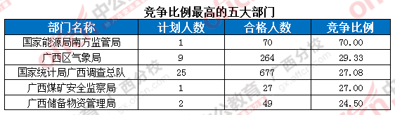 2016年國家公務(wù)員考試報(bào)名 2016年國家公務(wù)員考試報(bào)名