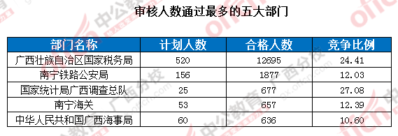 2016年國家公務(wù)員考試報(bào)名 2016年國家公務(wù)員考試報(bào)名